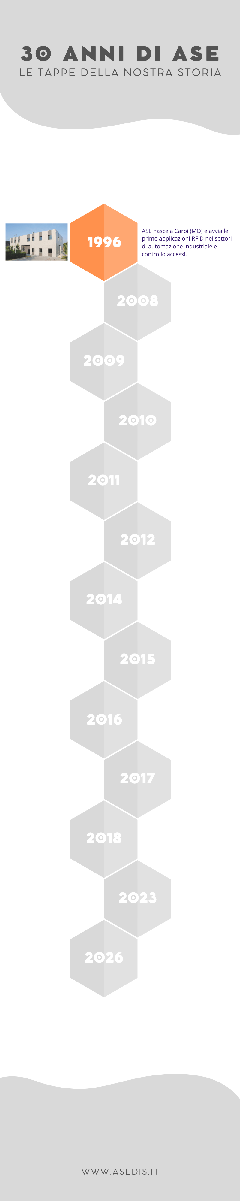 Inizia il percorso ASE